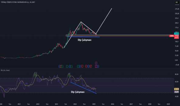 18 Şubat 2025 - #TUPRS Haftalık Grafikte Dip Çalışması - TUPRAS