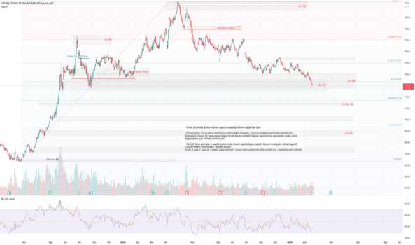 18 Şubat 2025 - #TUPRS - TUPRAS Günlük (Price Action) - TUPRAS