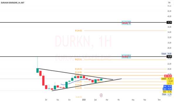 1Şubat 19, 2025 10:44 - DURKN - Hisse Yorum ve Teknik Analiz - DURUKAN SEKERLEME