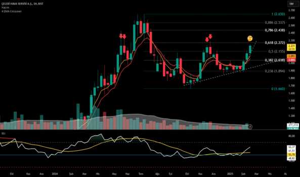 19 Şubat 2025 - CLEBI - Hisse Yorum ve Teknik Analiz - CELEBI