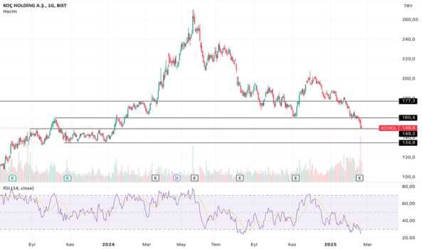 20 Şubat 2025 - #KCHOL - KOÇ HOLDİNG - KOC HOLDING