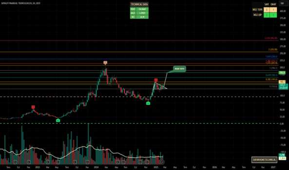 20 Şubat 2025 - SKYLP - Hisse Yorum ve Teknik Analiz - SKYALP FINANSAL TEKNOLOJILER