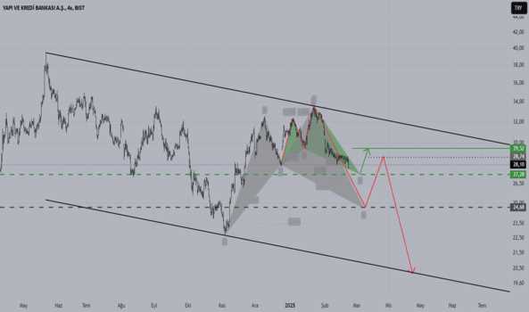 1Şubat 23, 2025 11:41 - YKBNK - Hisse Yorum ve Teknik Analiz - YAPI VE KREDI BANK.