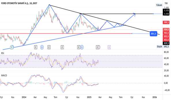 1Şubat 23, 2025 13:17 - FROTO - Hisse Yorum ve Teknik Analiz - FORD OTOSAN