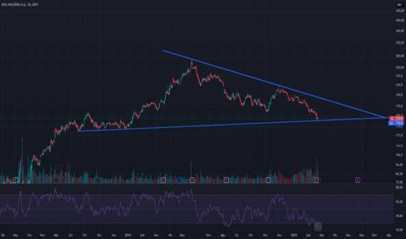 1Şubat 23, 2025 16:01 - KCHOL - Hisse Yorum ve Teknik Analiz - KOC HOLDING