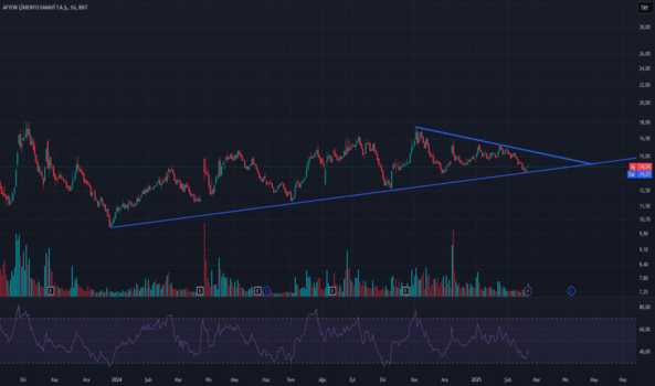 1Şubat 23, 2025 16:47 - AFYON - Hisse Yorum ve Teknik Analiz - AFYON CIMENTO