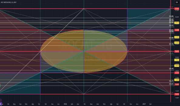 23 Şubat 2025 - #kocmt gann açıları analizi - KOC METALURJI