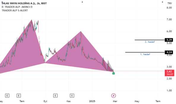 1Şubat 26, 2025 10:25 - IHYAY - Hisse Yorum ve Teknik Analiz - IHLAS YAYIN HOLDING