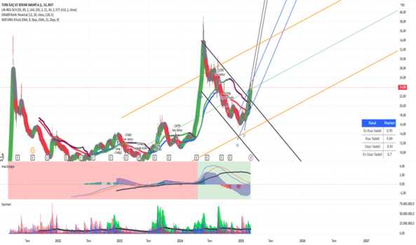 1Şubat 26, 2025 12:04 - TRILC - Hisse Yorum ve Teknik Analiz - TURK ILAC SERUM