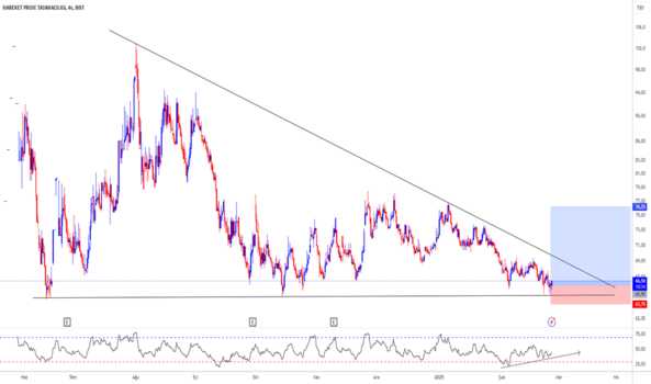 1Şubat 26, 2025 17:04 - HRKET - Hisse Yorum ve Teknik Analiz - HAREKET PROJE TASIMACILIGI