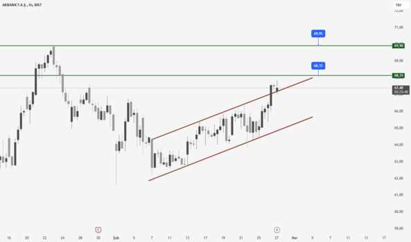 1Şubat 27, 2025 10:49 - AKBNK - Hisse Yorum ve Teknik Analiz - AKBANK