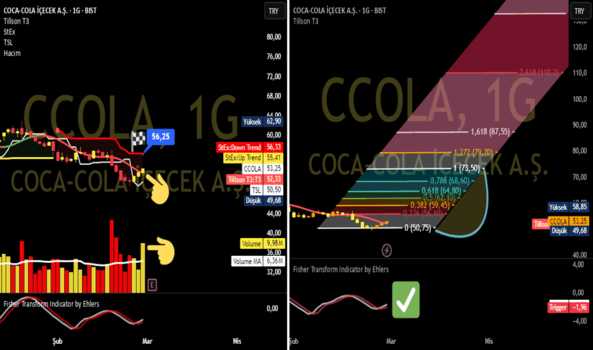 1Mart 1, 2025 12:16 - CCOLA - Hisse Yorum ve Teknik Analiz - COCA COLA ICECEK