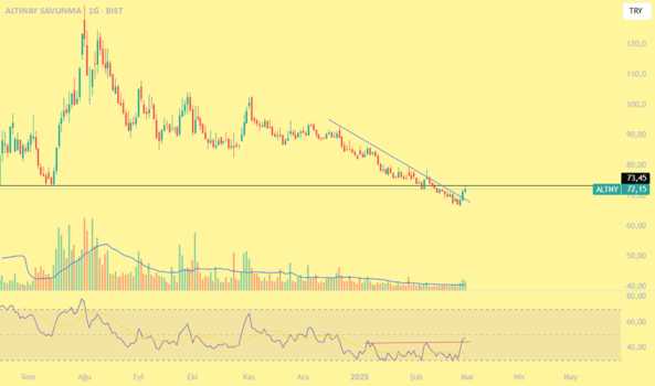 1Mart 1, 2025 16:11 - ALTNY - Hisse Yorum ve Teknik Analiz - ALTINAY SAVUNMA
