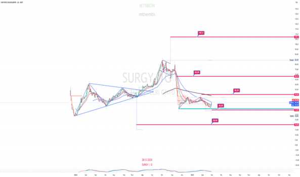 1 Mart 2025 - #surgy ( SUR TATİL EVLERİ ) - SUR TATIL EVLERI GMYO