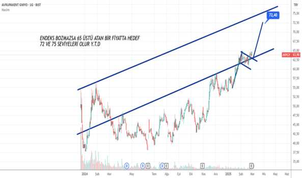 1Mart 2, 2025 16:23 - AVPGY - Hisse Yorum ve Teknik Analiz - AVRUPAKENT GMYO