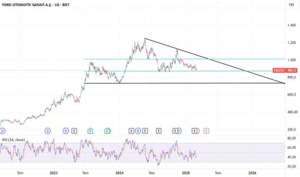 1Mart 2, 2025 23:04 - FROTO - Hisse Yorum ve Teknik Analiz - FORD OTOSAN