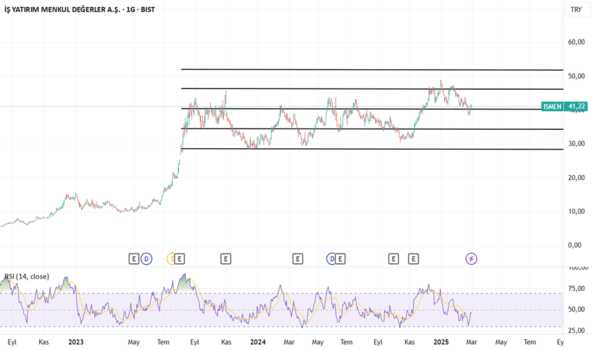 2 Mart 2025 - ISMEN. YATIRIM TAVSİYESİ DEĞİLDİR. - IS Y. MEN. DEG.
