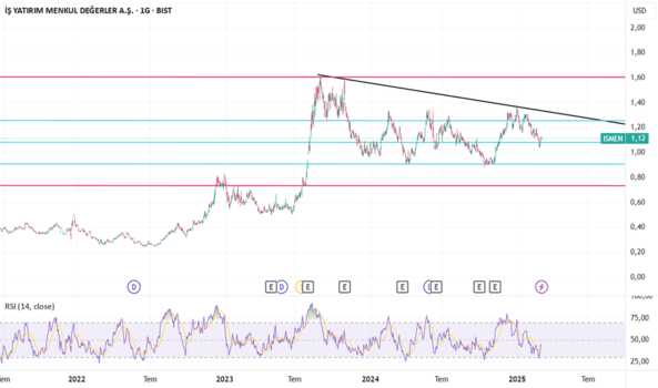 2 Mart 2025 - ISMEN. YATIRIM TAVSİYESİ DEĞİLDİR. - IS Y. MEN. DEG.