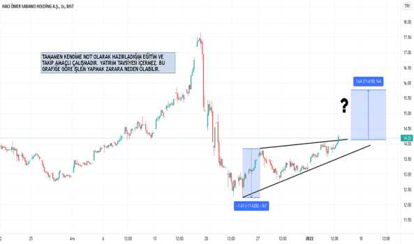 SAHOL SAATLİK GRAFİK EĞİTİM ÇALIŞMASI - SABANCI HOLDING