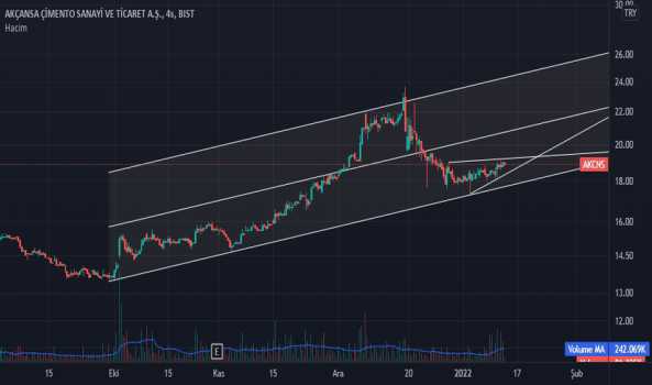 Akçansa - Yorum, Teknik Analiz ve Değerlendirme - AKCANSA