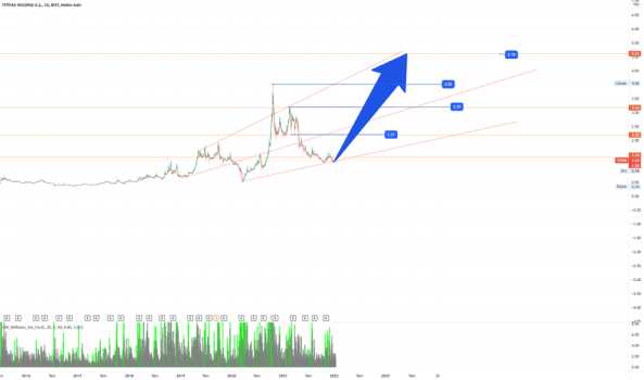 İTTİFAK HOLDİNG ITTFH - ITTIFAK HOLDING