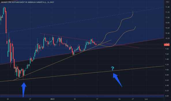tire (Tire ) Teknik Analiz ve Yorum - MONDI TIRE KUTSAN