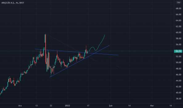 #ARCLK - Denemedir yatırım tavsiyesi değildir. - ARCELIK