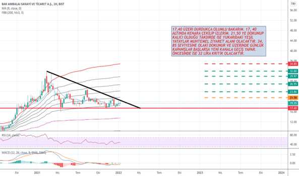 1Ocak 16, 2022 23:45 - BAKAB - Hisse Yorum ve Teknik Analiz - BAK AMBALAJ