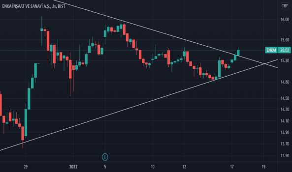 1Ocak 17, 2022 14:49 - ENKAI - Hisse Yorum ve Teknik Analiz - ENKA INSAAT