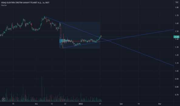 #ODAS - Yukarı gitme isteği var - ODAS ELEKTRIK