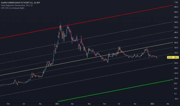ALCAR (Alcar ) Teknik Analiz ve Yorum - ALARKO CARRIER