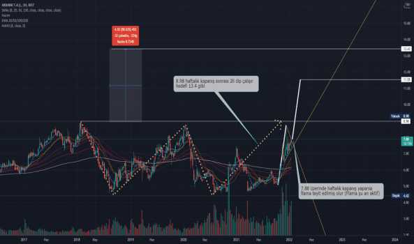 #AKBNK - Akbank hem flama hem 2li dip var - AKBANK