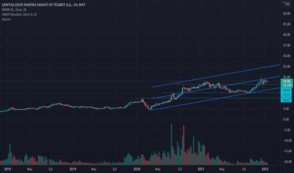 #CEMTS - trend takip - CEMTAS