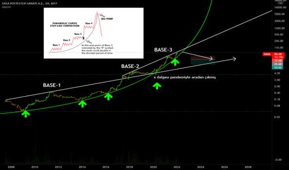 SASA parabolic curve pattern uzun vadecilerin gözü yaşlı - SASA POLYESTER