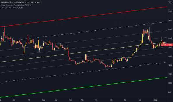 1Ocak 20, 2022 23:02 - AKCNS - Hisse Yorum ve Teknik Analiz - AKCANSA