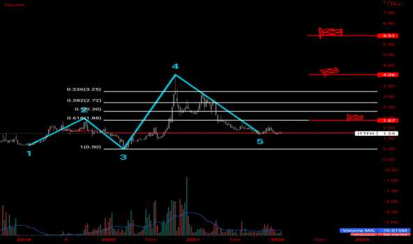 #ittfh - Yorum, Teknik Analiz ve Değerlendirme - ITTIFAK HOLDING