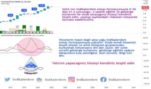 sasa Eğitim duyurusu - SASA POLYESTER