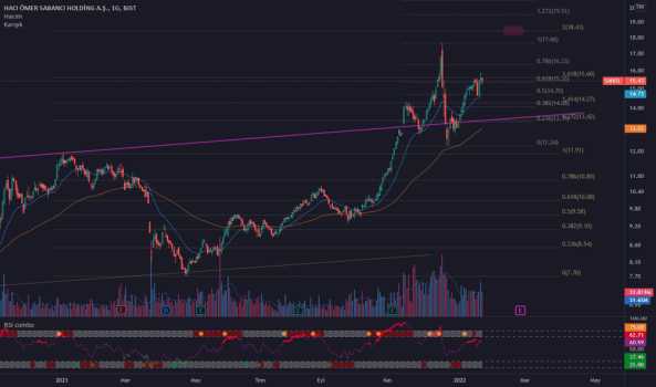 #SAHOL - Bilanço Beklenti Etkisi -3 - SABANCI HOLDING