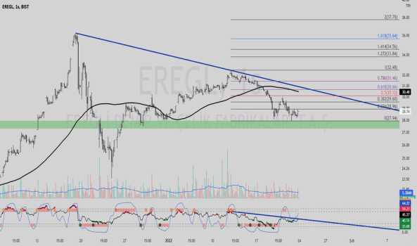 EREGL (Eregl ) Teknik Analiz ve Yorum - EREGLI DEMIR CELIK