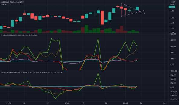 Akbnk bankalar pek tarzım degil ama - AKBANK