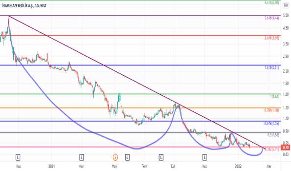 ıhgzt - Yorum, Teknik Analiz ve Değerlendirme - IHLAS GAZETECILIK