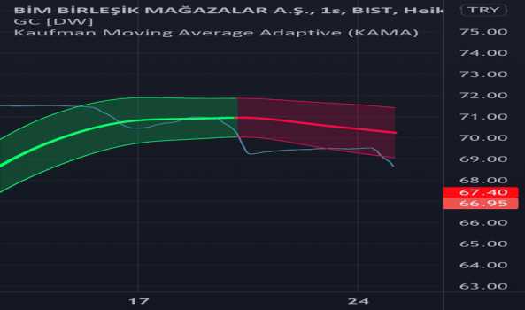 Tek - Yorum, Teknik Analiz ve Değerlendirme - BIM MAGAZALAR