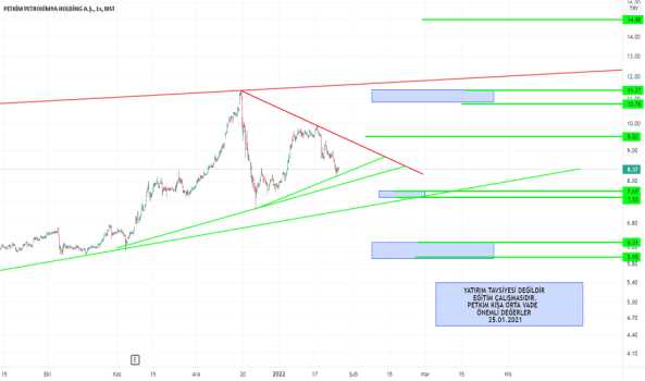 #PETKM - PETKİM ANALİZ - PETKIM