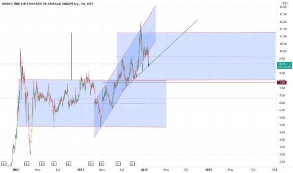 #tire - Yorum, Teknik Analiz ve Değerlendirme - MONDI TIRE KUTSAN