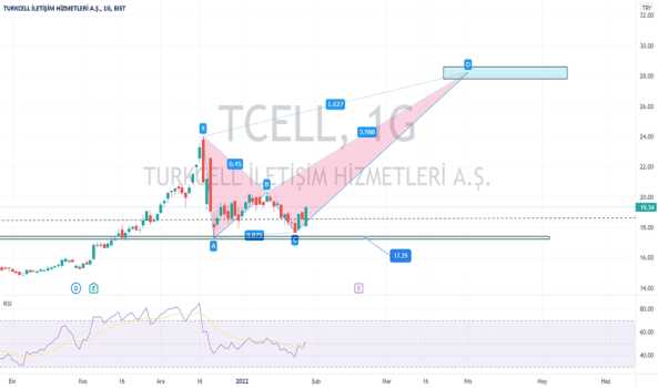 TCELL- GÜNLÜK ÇALIŞMA - TURKCELL