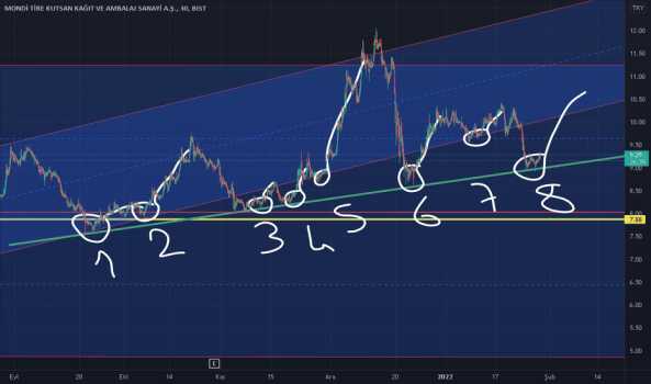 #tire - Yorum, Teknik Analiz ve Değerlendirme - MONDI TIRE KUTSAN