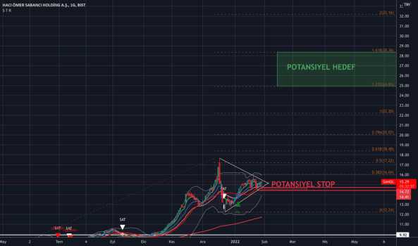 SAHOL Egitim Calismasi - SABANCI HOLDING