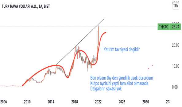 #THYAO - Yatirim tavsiyesi değildir - TURK HAVA YOLLARI