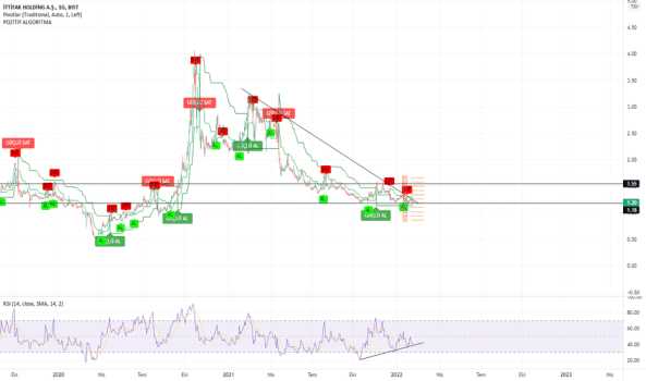 #ITTFH - ittifak holding - ITTIFAK HOLDING