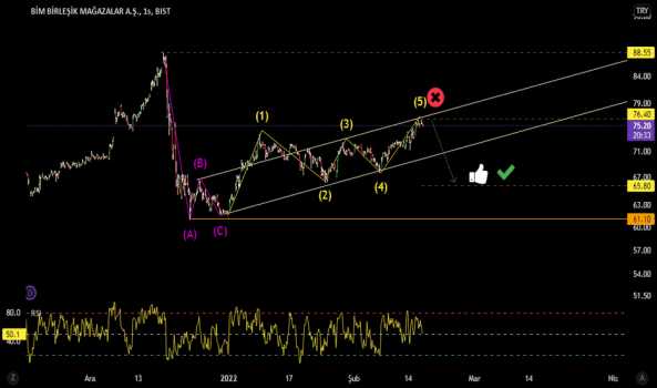 #BIMAS - market serisi 1 - BIM MAGAZALAR